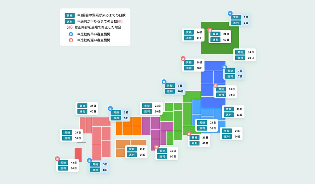 省エネ適判は大混雑！全国の適判機関で相次ぐ悲鳴